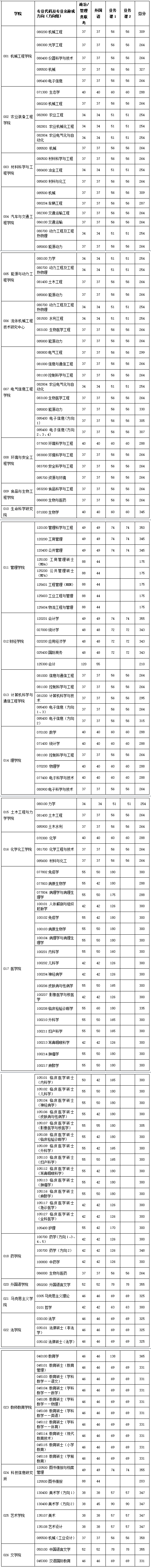 江苏大学2020年硕士研究生复试分数线.png