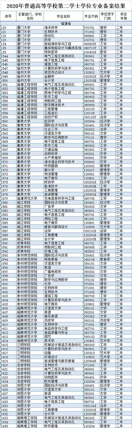 福建高校.jpg 福建高校.jpg