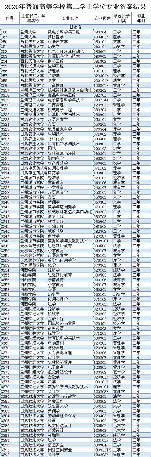 甘肃高校.jpg 甘肃高校.jpg