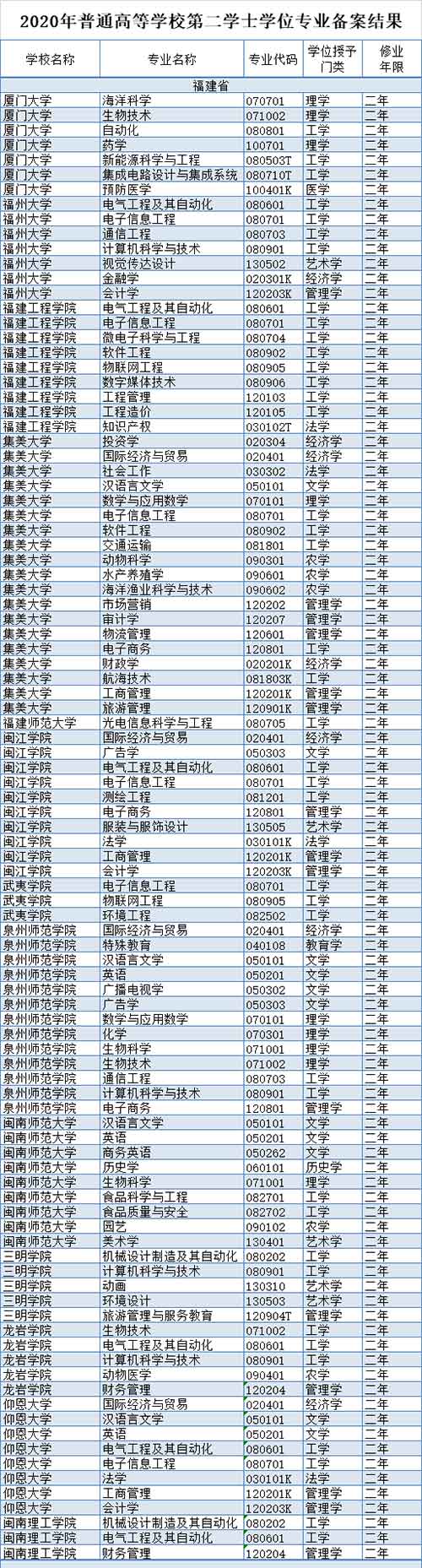福建13所高校.jpg 福建13所高校.jpg