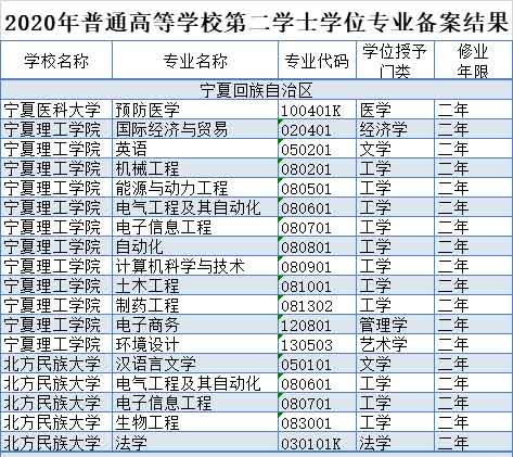 宁夏3所高校.jpg 宁夏3所高校.jpg