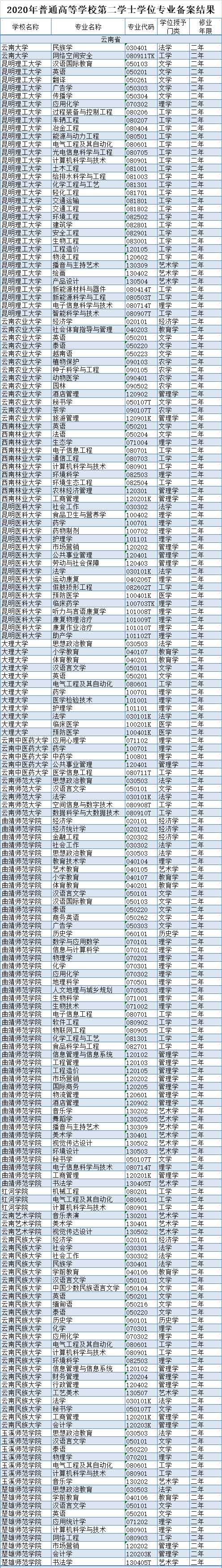 云南14所高校.jpg 云南14所高校.jpg