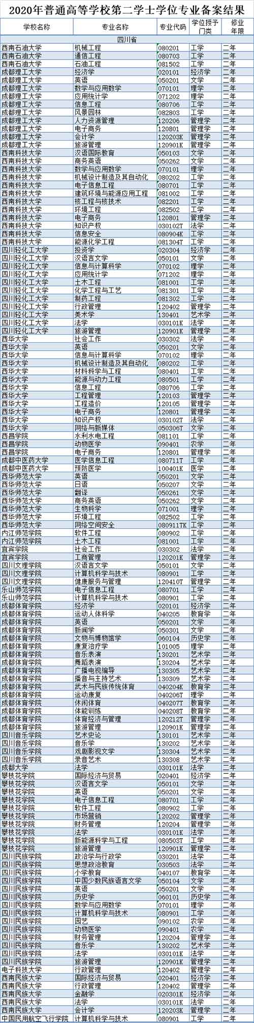 四川20所高校.jpg 四川20所高校.jpg