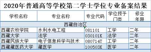 西藏4所高校.jpg 西藏4所高校.jpg