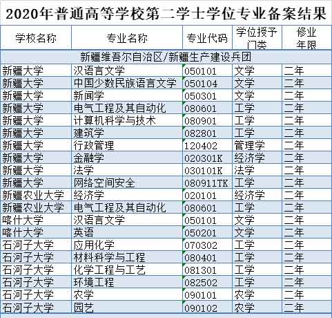 新疆4所高校.jpg 新疆4所高校.jpg