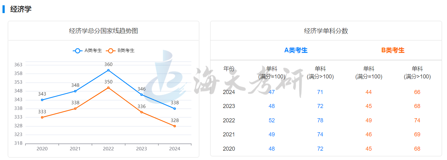 经济学.png 经济学.png