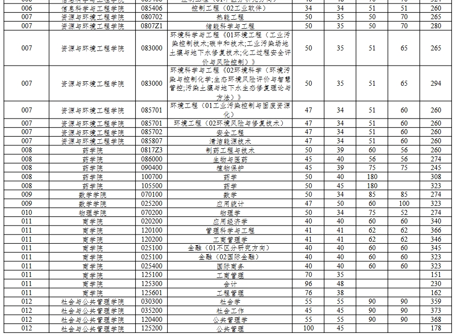 华东理工大学1.png 华东理工大学1.png